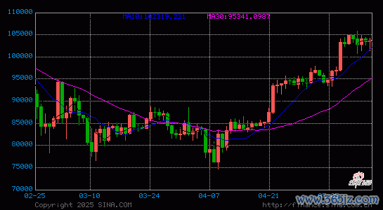 配资查询之家 鲍威尔：美联储审查货币政策框架，调整平均通胀目标策略